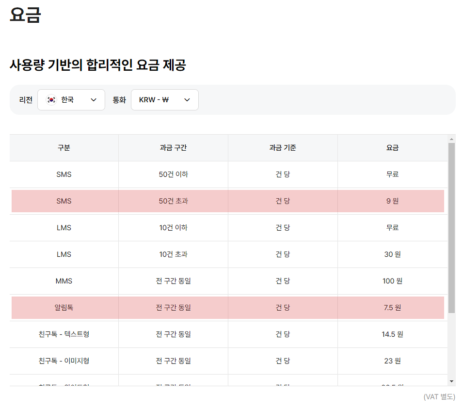 네이버 클라우드 SMS과 알림톡 발송비용 비교